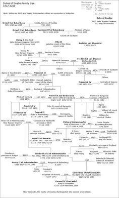 Dukes of Norfolk family tree - Wikipedia | Family tree, Norfolk, Family