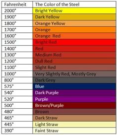 the color chart for different shades of red, orange, yellow and purple in various colors