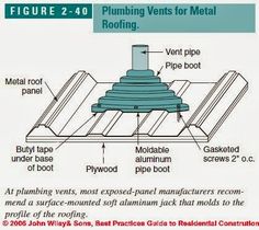 the diagram shows how to install an aluminum roofing vent for metal roofing and insulation