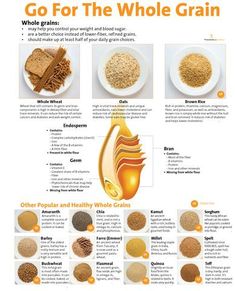 Gor For It! Go For the Whole Grain! Educate your clients about the benefits of whole grains with our educational Go For the Whole Grain poster in brilliant color. Whole Wheat Pasta, Whole Grains, How To Eat Better, Diet Meal Plans, Vitamin D, Balanced Diet