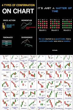 the different types of candles on chart