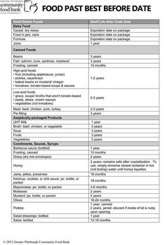 the food list is shown in black and white