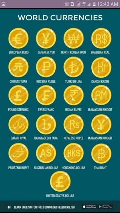 the world currency info sheet is shown in this screenshote, which shows different countries and