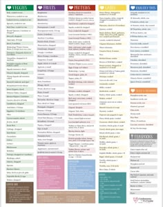 21 Day Fix List Of Foods, 21 Day Fix Carbs List, 21 Day Fix Grocery List, 21 Day Fix Tally Sheet Printable Free, 21 Day Fix Container Cheat Sheet, 21 Day Fix Printable Free, 21 Day Fix Container Sizes, 21 Day Fix Meal Plan 1500-1799, 21 Day Fix Meal Plans 1200-1499