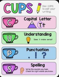 four different types of cups with the words cup's, capital letter t and punct