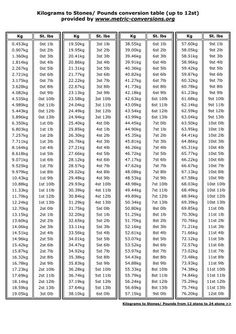 Pin on Conversion chart