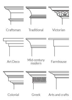 the different types of corbels and their names