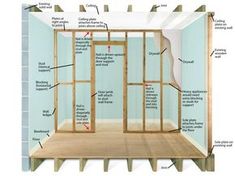 the inside of an unfinished room with parts labeled