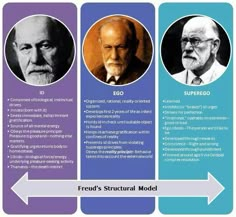 three different types of men with their heads turned to the same side, and one has an arrow pointing towards them