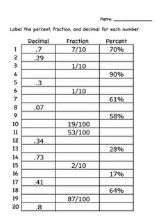 a table with numbers and percentages for each number