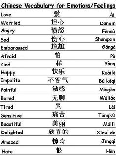 the chinese zodiac sign for each times / food, which are written in different languages