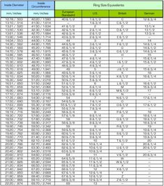 the table shows the number and type of items available for each item in this chart