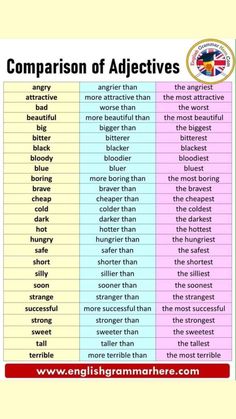 Degrees of Comparison: Definition and 100 Examples | Degrees of ...