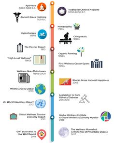 timeline visualization