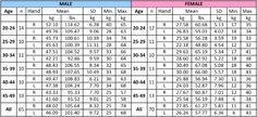 a table with numbers and times for each child