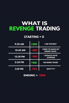 what is revenge trading? starting 0 - 10 am to 3 30 pm