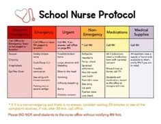 a poster with the words school nurse protocol written in red and yellow on it