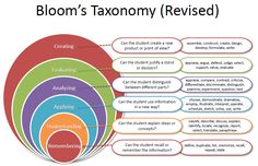 a vennuous diagram showing the different types of learning styles and how to use them