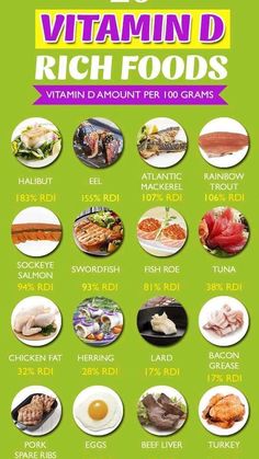 Iodine Rich Foods, Vitamin Rich Foods, Vitamin A Foods, Vitamin B12