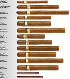 Cheap Cigars, Top Cigars, Chocolate Cigars, Cohiba Cigars