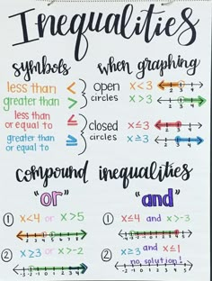 a poster with some writing on it that says, negatives and even less than graphing