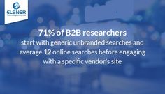 an advertisement with the words, 7 % of b2b researchers start with generic unparaded searches and average 12 online searches before engaging with a specific vendor's site