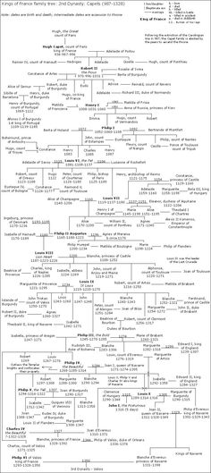 The House of Plantagenet had its origins in a cadet branch of the ...