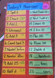 a table with several different numbers and times on it