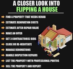 a close look into flipping a house info poster with instructions on how to fix it