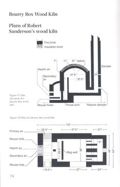 an architectural drawing shows the details of a wooden kiln, and how it's made