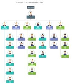 31 Organogram Design ideas | organogram, org chart, organizational chart