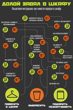 an info board with instructions on how to use the flow chart for your clothing line