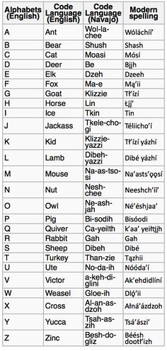 the names and numbers of different languages in english, spanish, and german words are shown