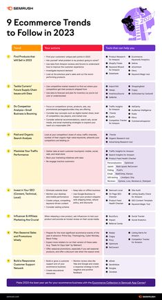 the 9 ecommers to follow in 2012, including an info sheet with text and images