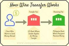 how wise transfer works are used to make money for homeowners and their families