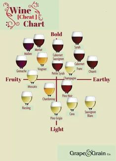 a wine chart with different types of glasses