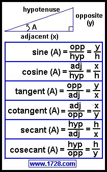 the properties of hypotensee and opposites are shown in this diagram