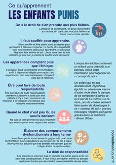 Qu'est-ce que les enfants punis apprennent ? - Apprendre à éduquer French Infographics, Discipline Positive, Conflict Management, Montessori, Communication, Education