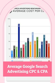 the average google search for advertising and ppa