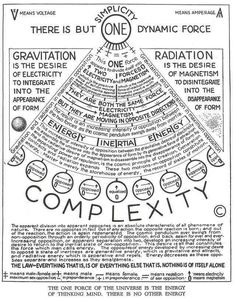 a poster with the words complex written in different languages, and an image of a pyramid