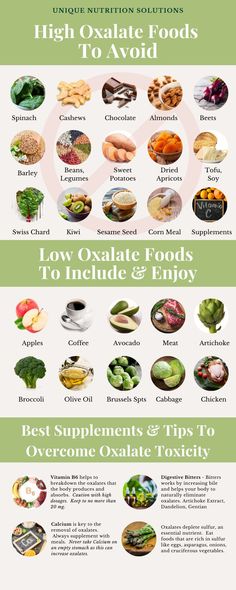 Pin on Lower Oxalates Naturally