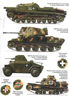 Hungarian Armour Mecha Tanks, Combat Arms, Military Drawings