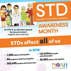 Awareness of Sexually Transmitted Diseases, prevention efforts, and appropriate treatment for STDs are critical for an individual’s health. Reproductive Health, Health Services, Health Education, Health And Wellbeing, Disease, Education, My Saves