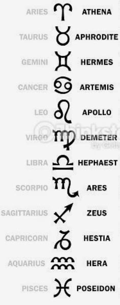 an image of the zodiac signs and their names in black ink on a white background