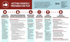 PrEP Flow Chart (Page 1)