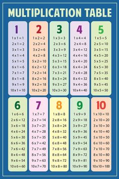 an image of a table with the numbers and times for each digit number in it