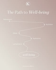 HERE’S THE TRUTH ABOUT WELL-BEING 👇 Just working out, just eating healthy, and just drinking water WILL NOT get you to where you want to be in terms of your wellness. What WILL get you to achieving optimal well-being is a divine balance between movement, nutrition, sleep, hydration, and the often-overlooked yet crucial lymphatics. Once you embrace the holistic rhythm of self-care in all these aspects of wellness, that is when you’ll experience a balanced and vibrant life. Follow to learn how to implement all these self-care practices into your life. Wellness Advertising, Holistic Design, Wellness Space, Inspiration Board Design, Holistic Care, Color Palette Inspiration, Palette Inspiration, Brand Concept, Holistic Medicine