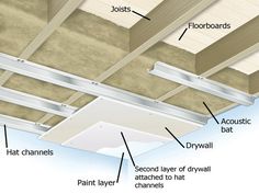 the parts of a suspended ceiling