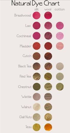 the color chart for natural dye chart