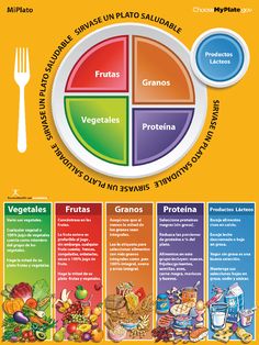 MiPlato - http://www.foodpyramid.com/myplate/for-adults/ #miplato #comer #saludable #dieta #alimentacion #familia National Nutrition Month, Healthy Plate, Health And Physical Education, Nutrition Month, Nutrition Sportive, Nutrition And Dietetics